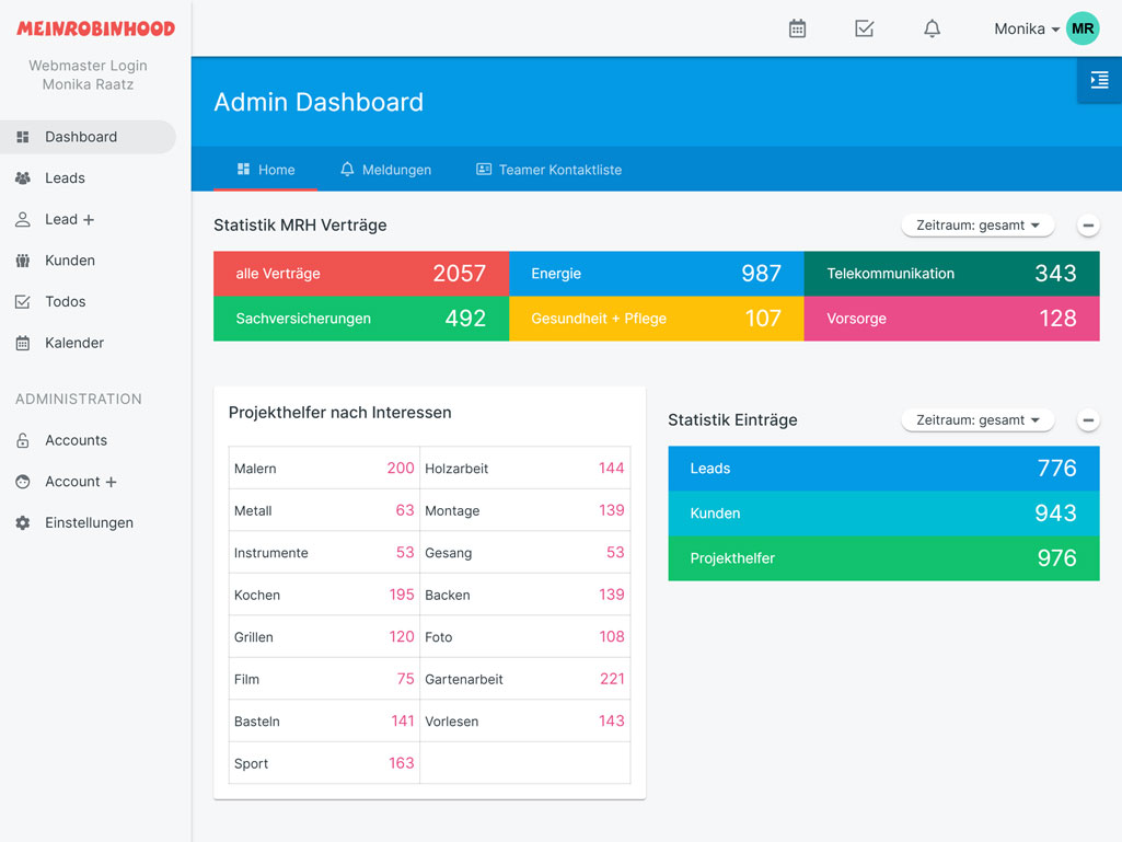 Screenshot Office Dashboard